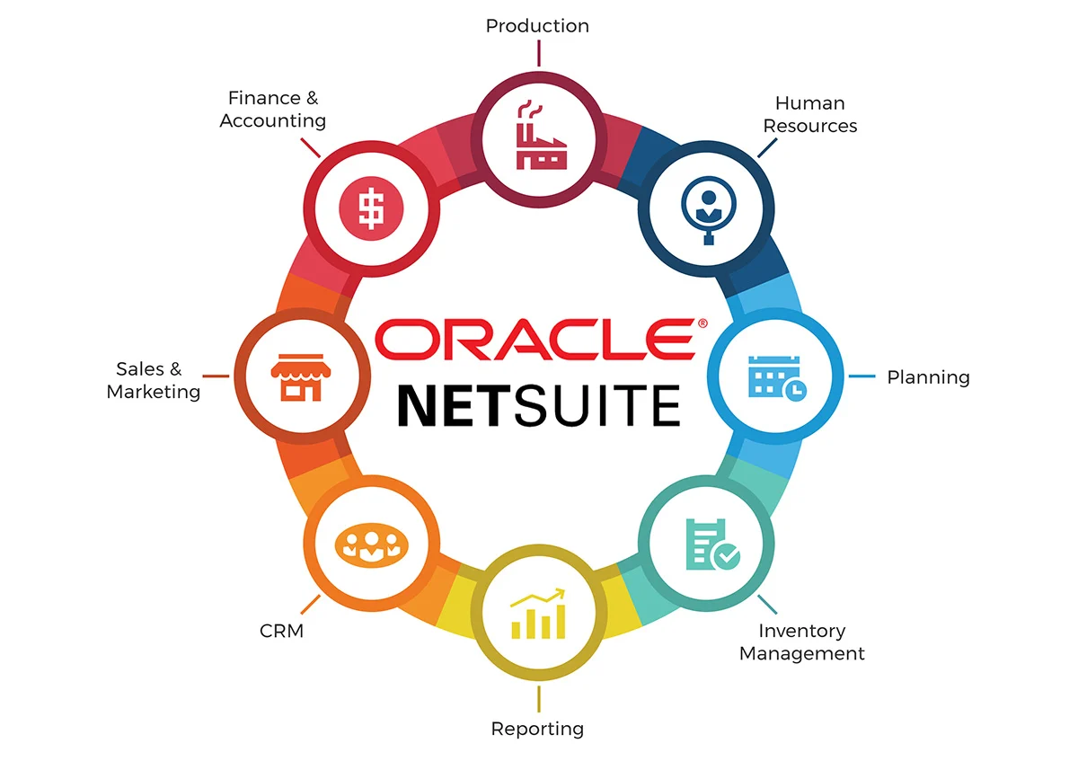 NetSuite ERP